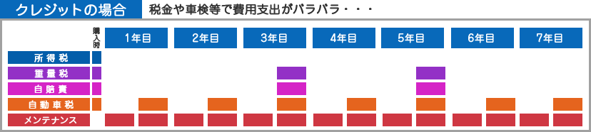 クレジットの場合